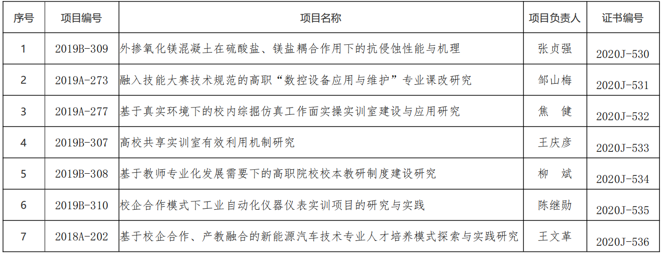 屏幕截图 2020-12-08 112433.png 屏幕截图 2020-12-08 112433.png